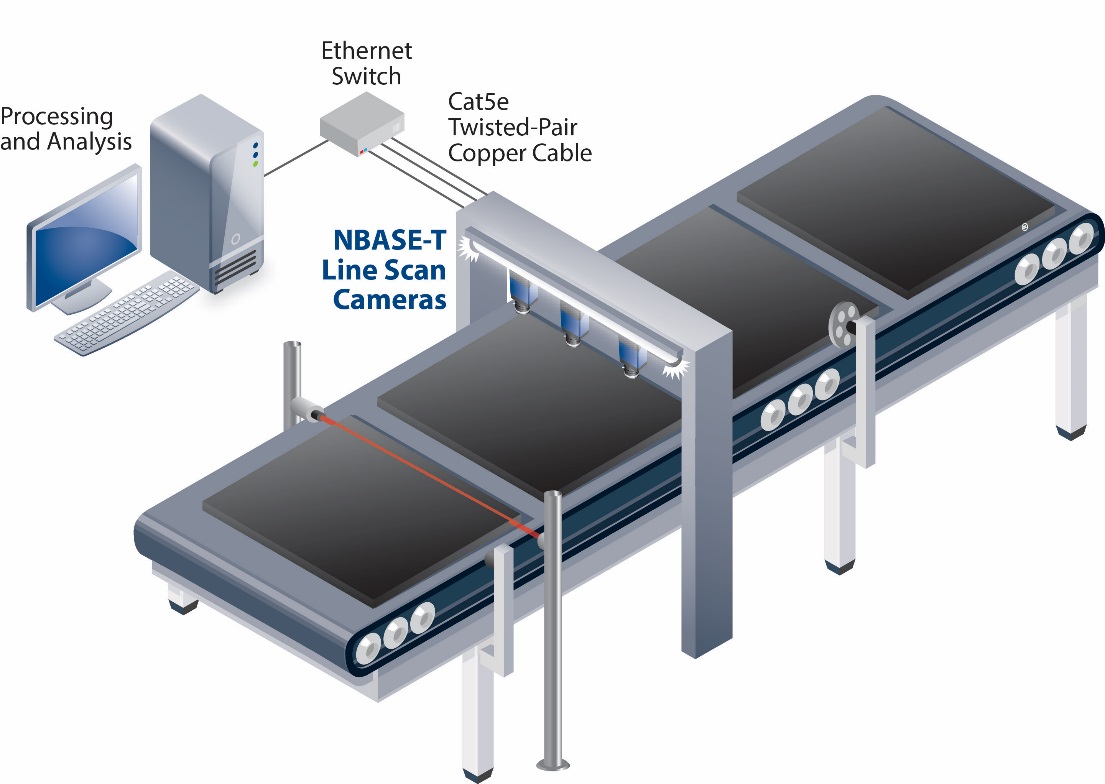 Figure 1: With NBASE-T technology, system designers can leverage inexpenisve, long-distance cabling to lower system costs and simplify installation and maintenance. 