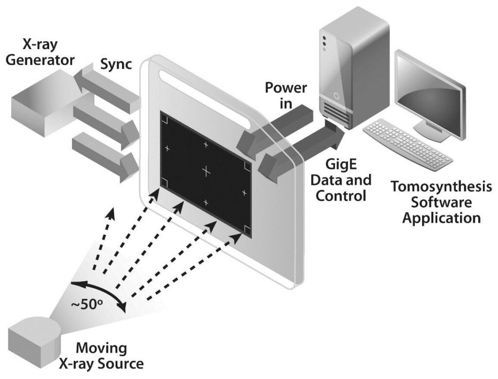 NBASET Brings New Bandwidth to Imaging System Design Pleora Technologies