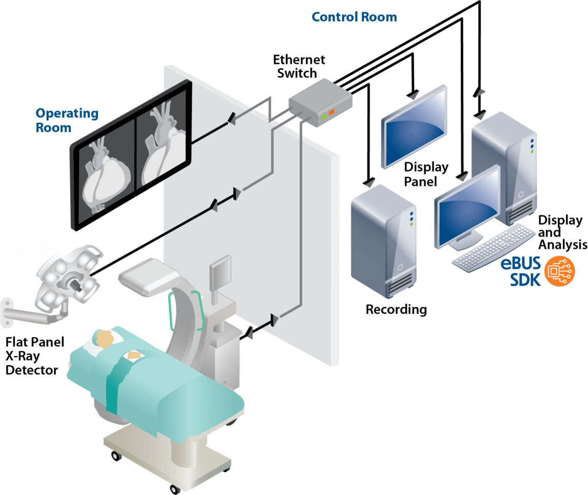 Medical Imaging Pleora Technologies