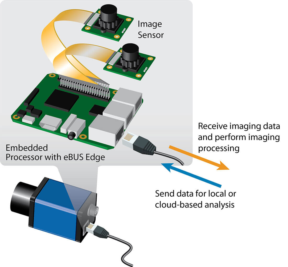 Camera internal sensors