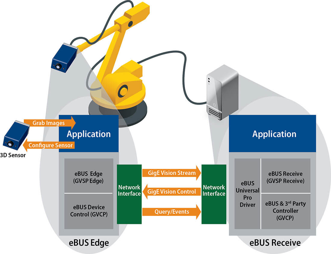 Sensor schematic and arm