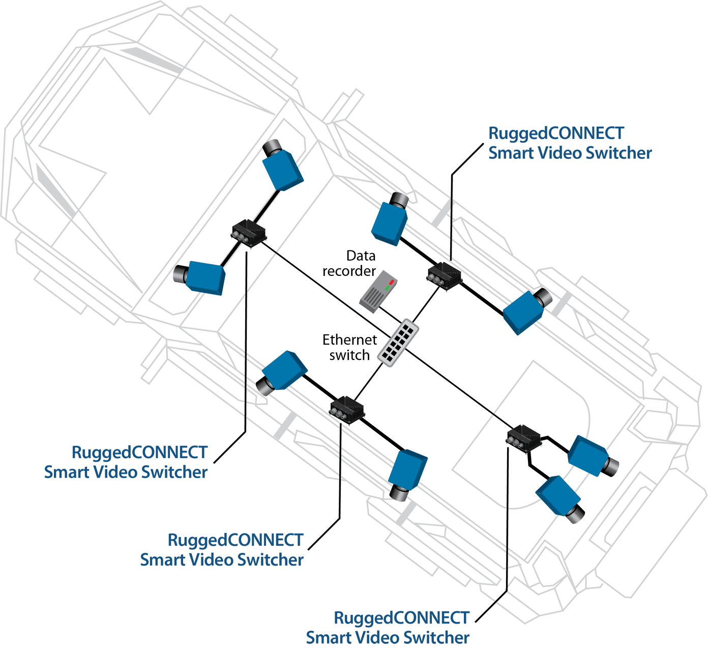 Rugged connect video interface